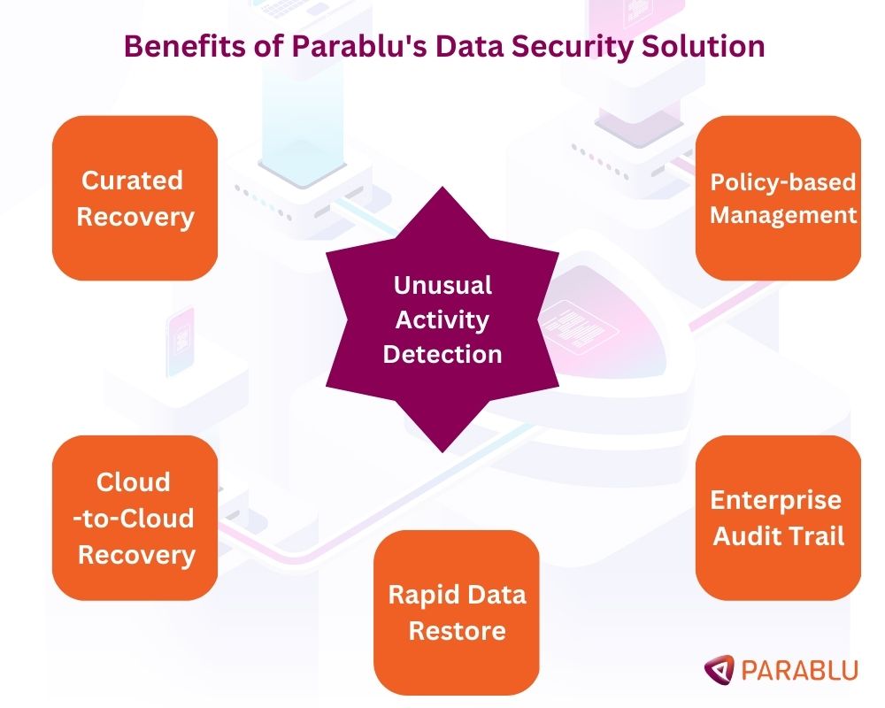 Benefits of Parablu's Data Security Solution